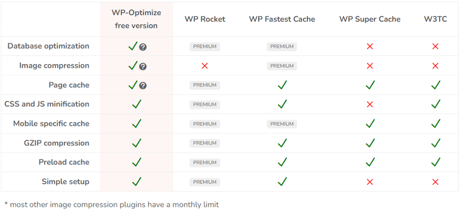 WP-Optimize Premium - Clean, Compress, Cache